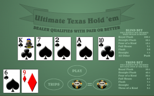 Best Online Texas Hold ‘Em Strategies