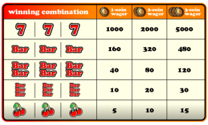 Slot Payouts